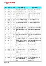 Preview for 232 page of Fayat Group DYNAPAC SD1800C Manual