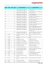 Preview for 233 page of Fayat Group DYNAPAC SD1800C Manual