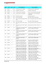 Preview for 234 page of Fayat Group DYNAPAC SD1800C Manual