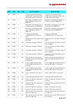 Preview for 235 page of Fayat Group DYNAPAC SD1800C Manual