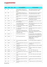 Preview for 236 page of Fayat Group DYNAPAC SD1800C Manual