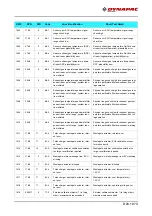 Preview for 237 page of Fayat Group DYNAPAC SD1800C Manual