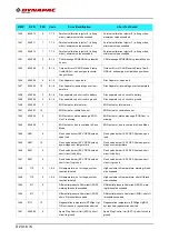 Preview for 238 page of Fayat Group DYNAPAC SD1800C Manual