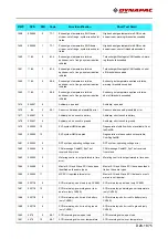 Preview for 239 page of Fayat Group DYNAPAC SD1800C Manual