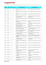 Preview for 240 page of Fayat Group DYNAPAC SD1800C Manual