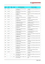 Preview for 241 page of Fayat Group DYNAPAC SD1800C Manual