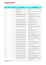 Preview for 242 page of Fayat Group DYNAPAC SD1800C Manual