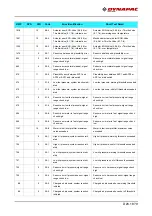 Preview for 243 page of Fayat Group DYNAPAC SD1800C Manual