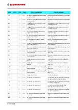 Preview for 244 page of Fayat Group DYNAPAC SD1800C Manual