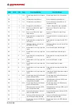 Preview for 246 page of Fayat Group DYNAPAC SD1800C Manual