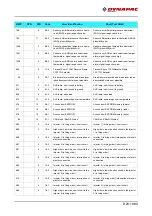 Preview for 247 page of Fayat Group DYNAPAC SD1800C Manual