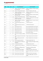 Preview for 248 page of Fayat Group DYNAPAC SD1800C Manual