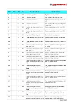 Preview for 249 page of Fayat Group DYNAPAC SD1800C Manual