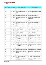 Preview for 250 page of Fayat Group DYNAPAC SD1800C Manual