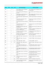 Preview for 251 page of Fayat Group DYNAPAC SD1800C Manual