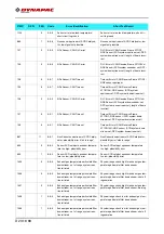 Preview for 252 page of Fayat Group DYNAPAC SD1800C Manual