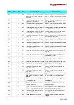 Preview for 253 page of Fayat Group DYNAPAC SD1800C Manual