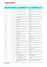 Preview for 254 page of Fayat Group DYNAPAC SD1800C Manual