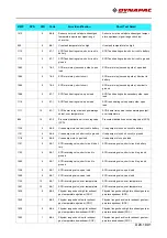 Preview for 255 page of Fayat Group DYNAPAC SD1800C Manual