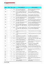 Preview for 256 page of Fayat Group DYNAPAC SD1800C Manual