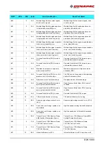 Preview for 257 page of Fayat Group DYNAPAC SD1800C Manual