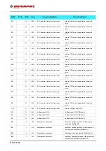 Preview for 258 page of Fayat Group DYNAPAC SD1800C Manual