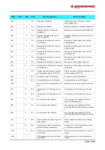 Preview for 259 page of Fayat Group DYNAPAC SD1800C Manual