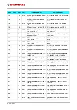 Preview for 260 page of Fayat Group DYNAPAC SD1800C Manual