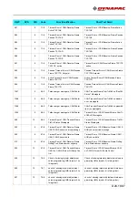 Preview for 261 page of Fayat Group DYNAPAC SD1800C Manual