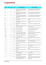 Preview for 262 page of Fayat Group DYNAPAC SD1800C Manual