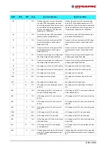 Preview for 263 page of Fayat Group DYNAPAC SD1800C Manual