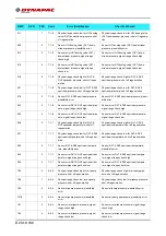 Preview for 264 page of Fayat Group DYNAPAC SD1800C Manual