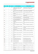 Preview for 265 page of Fayat Group DYNAPAC SD1800C Manual