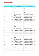 Preview for 266 page of Fayat Group DYNAPAC SD1800C Manual