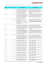 Preview for 267 page of Fayat Group DYNAPAC SD1800C Manual