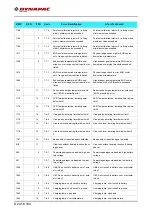 Preview for 268 page of Fayat Group DYNAPAC SD1800C Manual