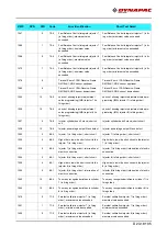 Preview for 269 page of Fayat Group DYNAPAC SD1800C Manual