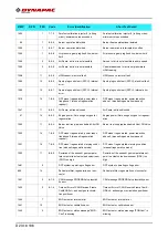 Preview for 270 page of Fayat Group DYNAPAC SD1800C Manual