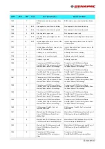 Preview for 271 page of Fayat Group DYNAPAC SD1800C Manual