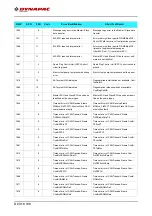 Preview for 272 page of Fayat Group DYNAPAC SD1800C Manual