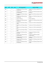 Preview for 273 page of Fayat Group DYNAPAC SD1800C Manual