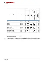 Preview for 366 page of Fayat Group DYNAPAC SD1800C Manual