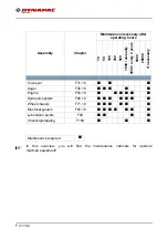 Preview for 242 page of Fayat 912 Operation & Maintenance Manual