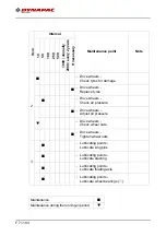 Preview for 294 page of Fayat 912 Operation & Maintenance Manual