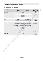 Preview for 66 page of Fayat BOMAG BPR 25/40 D Operating And Maintenance Instruction Manual