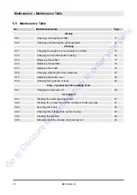 Preview for 68 page of Fayat BOMAG BPR 25/40 D Operating And Maintenance Instruction Manual