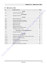 Preview for 71 page of Fayat Bomag BPR 25/40 Operating Instructions Manual