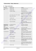 Preview for 102 page of Fayat Bomag BPR 25/40 Operating Instructions Manual