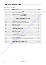 Preview for 71 page of Fayat BOMAG BPR 50/55 D Operating	 Instruction