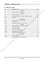 Preview for 65 page of Fayat BOMAG BPR 60/65 D Operating Instruction,  Maintenance Instruction